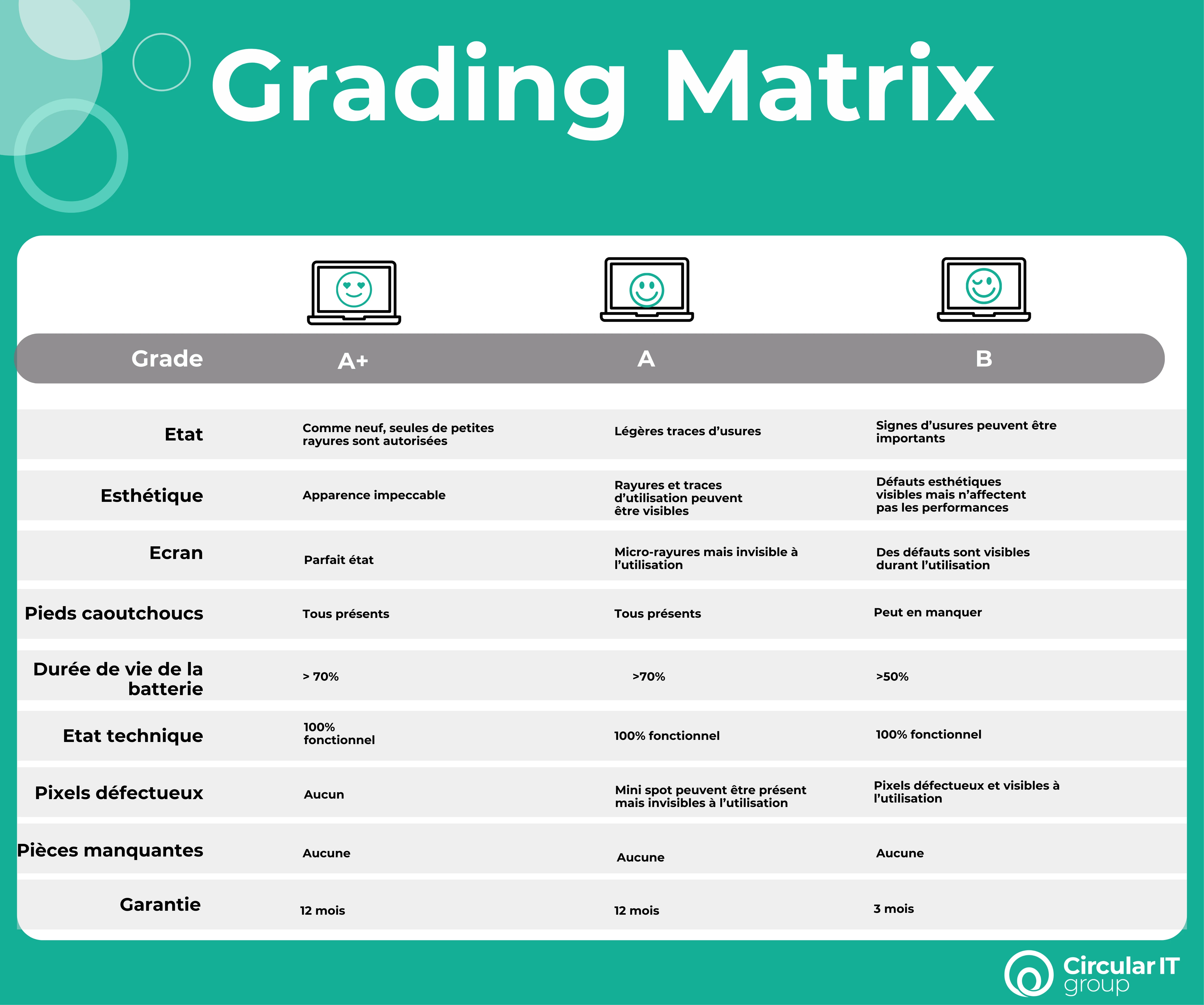 fr-refurbished-grading-maxicom